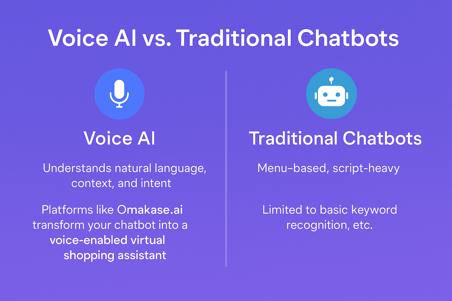 Voice AI vs traditional chatbots