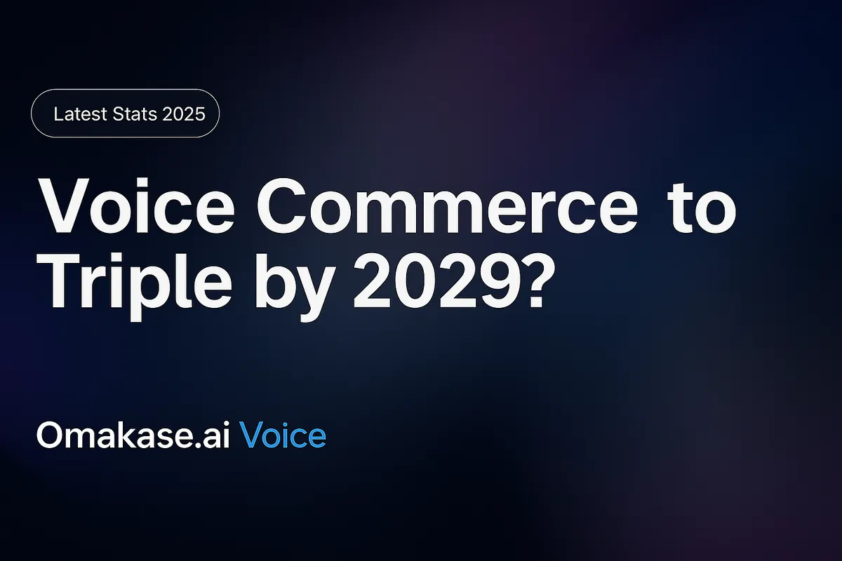 Featured image for Voice Commerce Set to Triple in 4 years: How Omakase.ai Is Leading the 2025 Trends